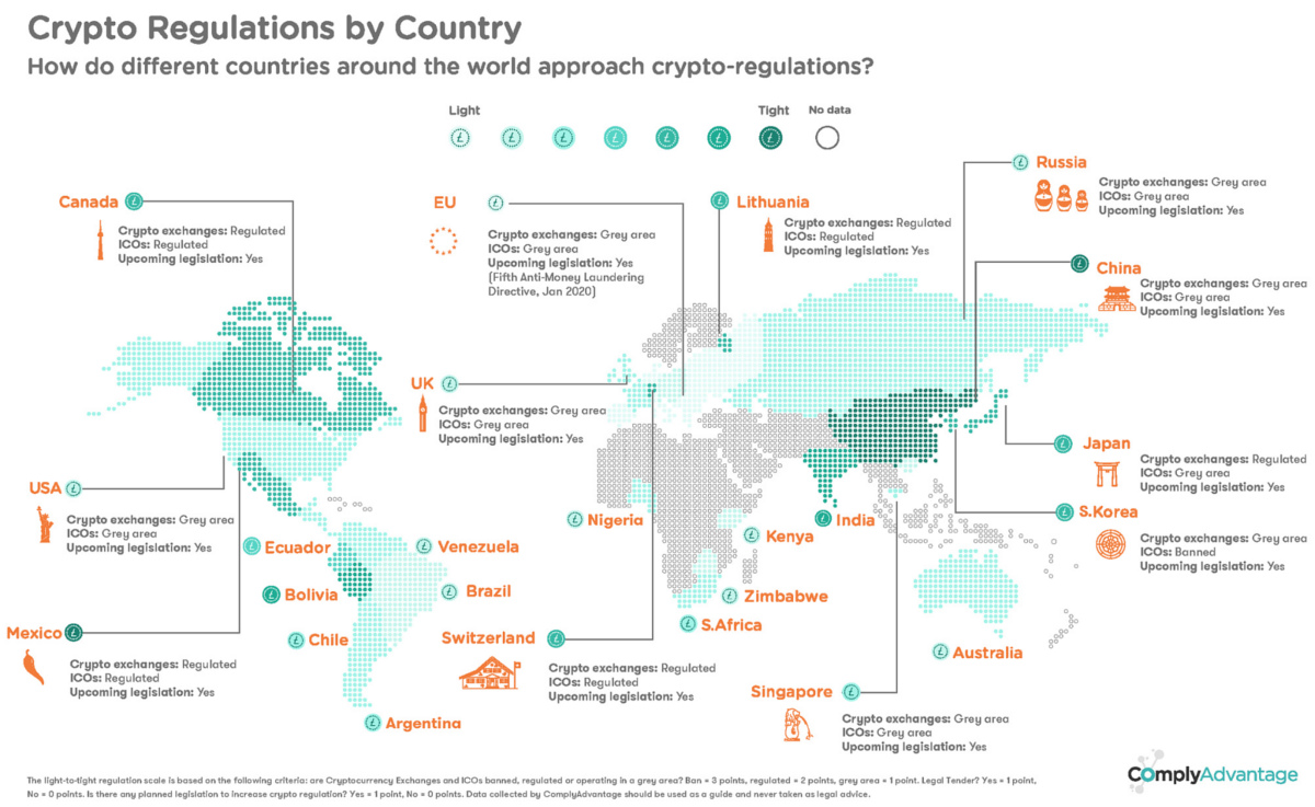 Navigating Crypto Regulations Around the World