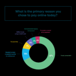 How Online Payments Improve Customer Experience