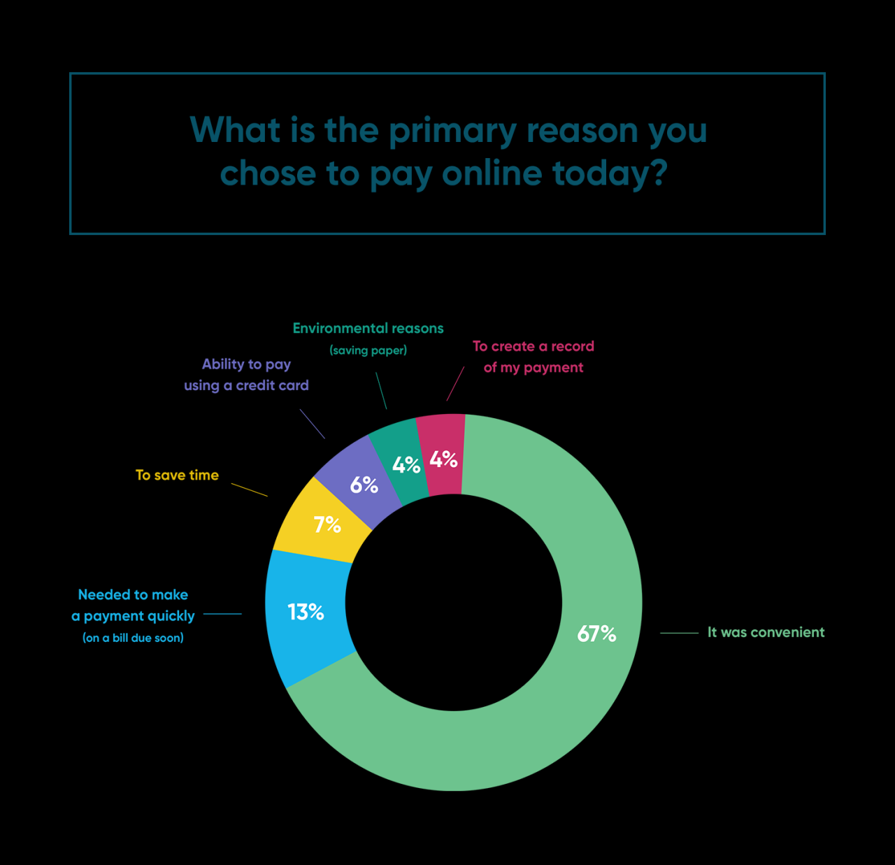 Creating a Good User Experience for Online Payments - InvoiceCloud How Online Payments Improve Customer Experience