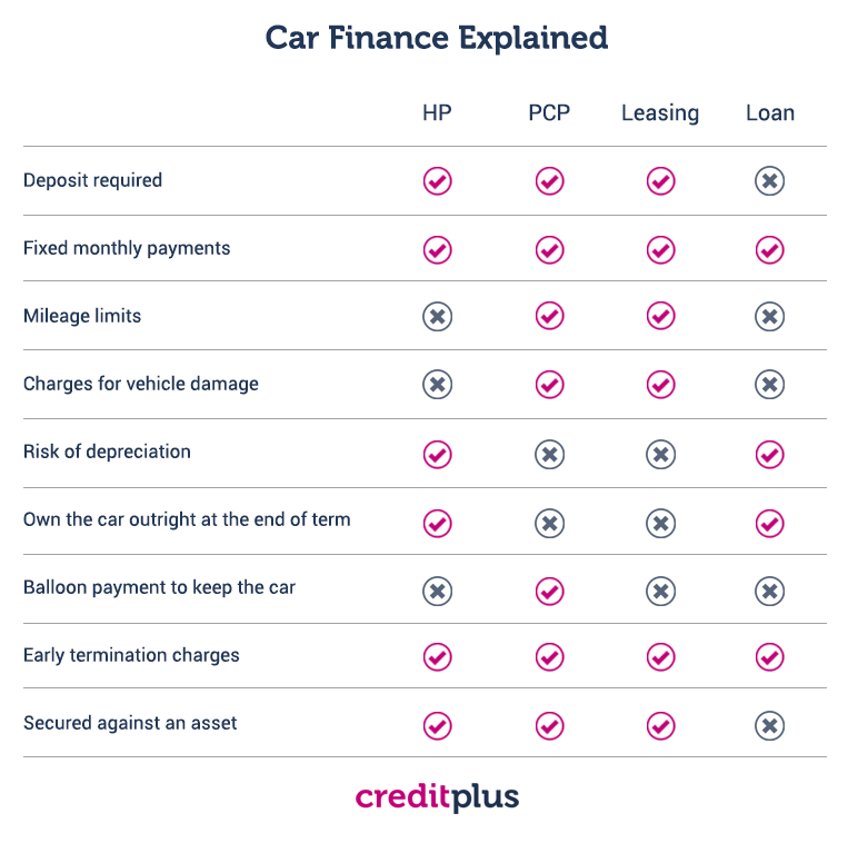Guide to Financing a Used Electric Car