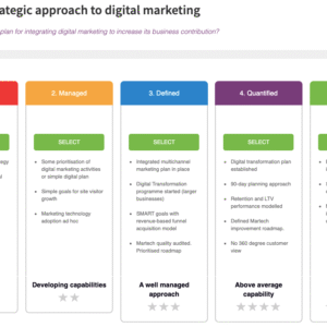 How to Create an Effective E-commerce Marketing Strategy