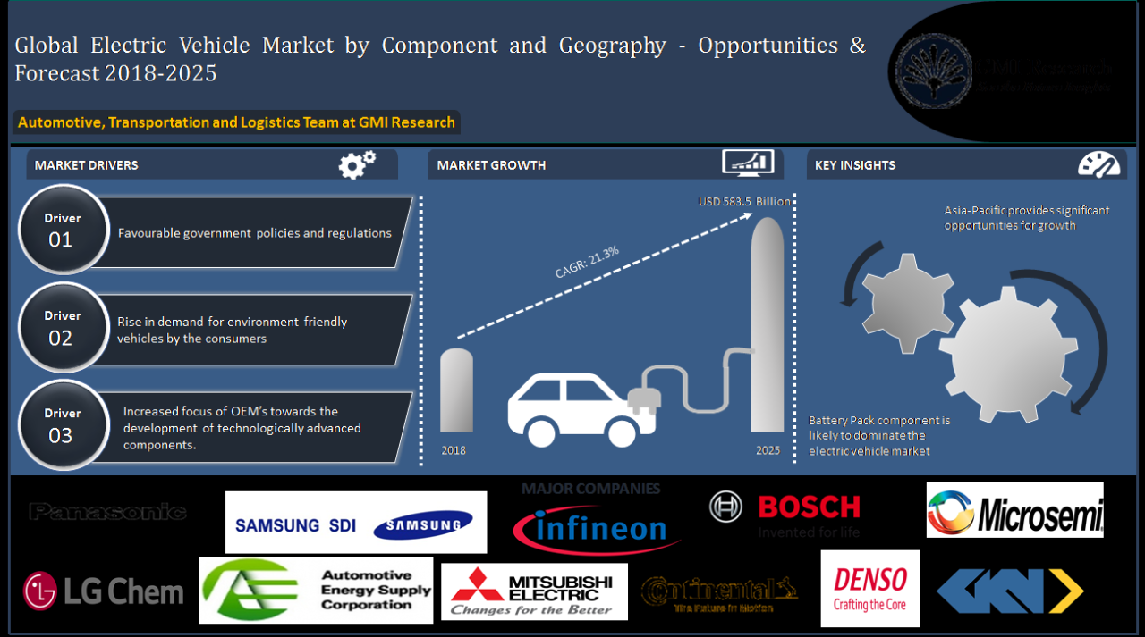 The Prospects of Used Electric Cars in Developing Countries