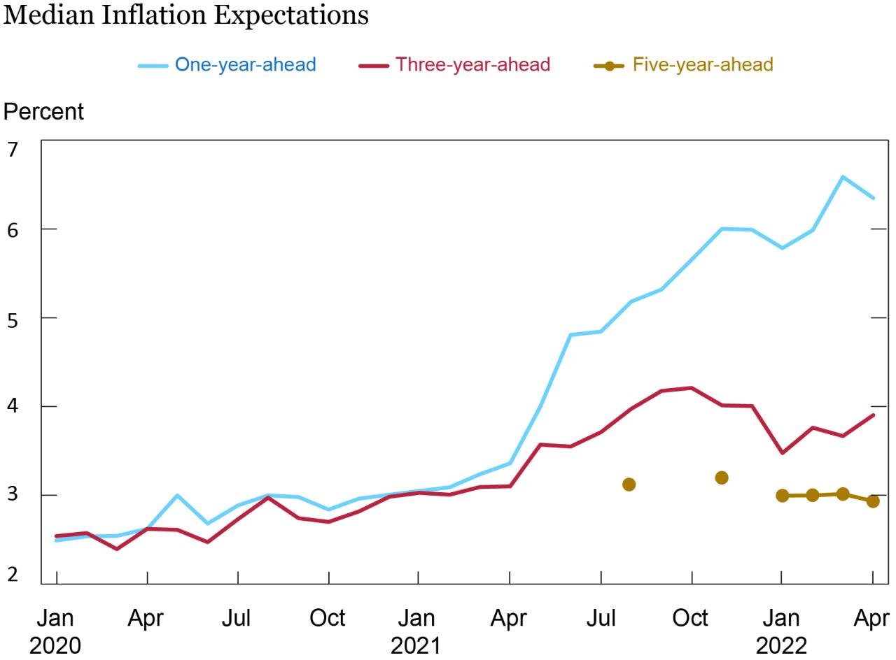 Rising Inflation Impacts Everyday Consumers
