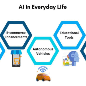 The Future of Artificial Intelligence in Everyday Life and Its Impact