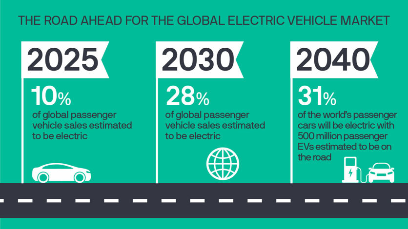The Future of the Used Electric Car Market