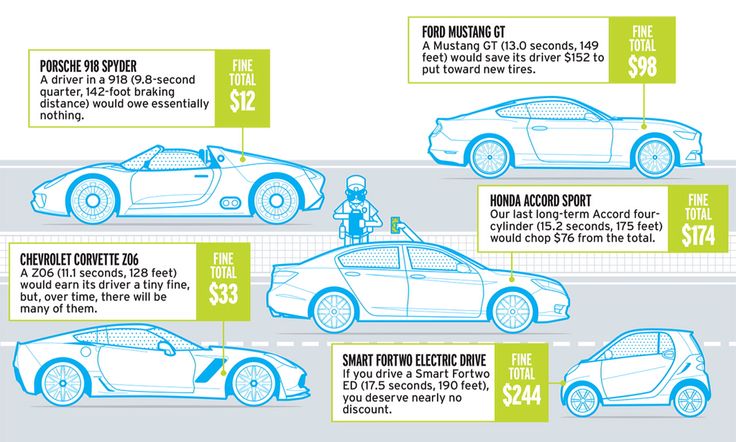 Used Electric Cars and Insurance Costs Explained