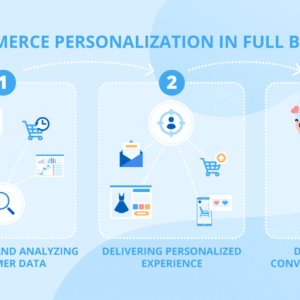 How Personalization Increases E-commerce Sales Effectively