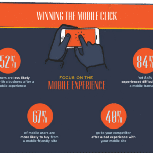 The Importance of UX Design in E-commerce Websites