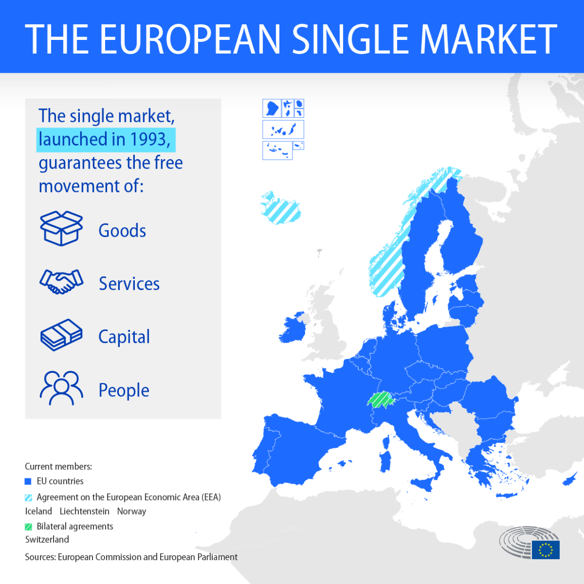 30 years of EU single market: benefits and challenges (infographics ... How to Market Wellness and Self-Care Products