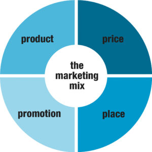 Marketing Smartphone Accessories Through Social Media