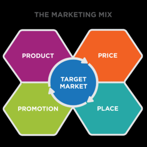 Marketing Strategies for Luxury Jewelry Collections