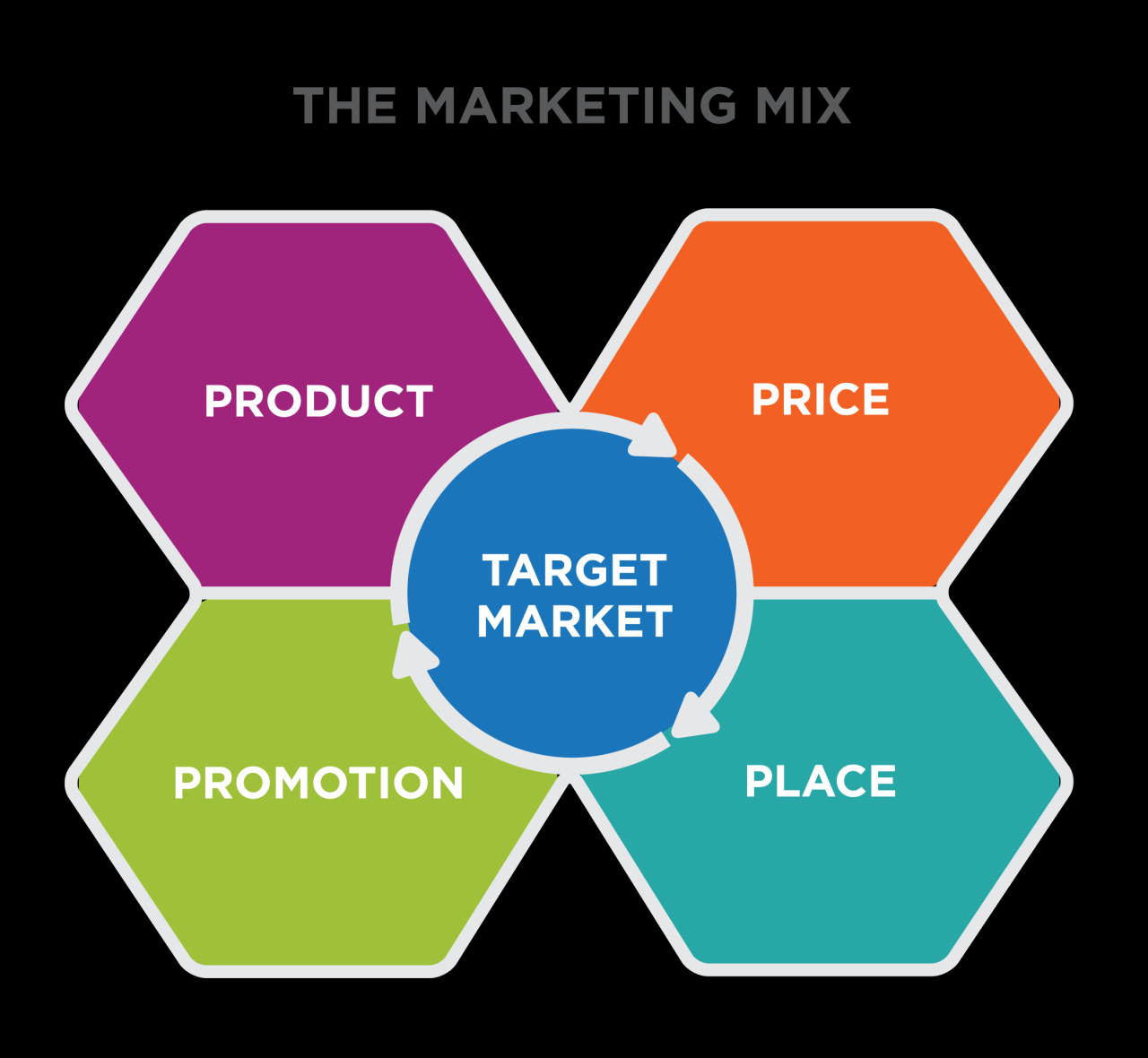 Reading: Targeting Strategies and the Marketing Mix | Principles of ... Marketing Strategies for Luxury Jewelry Collections